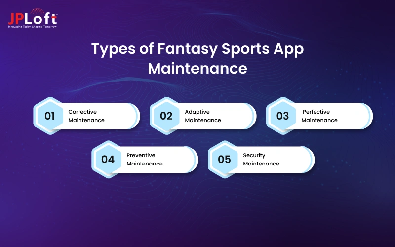 Types of Fantasy Sports App Maintenance